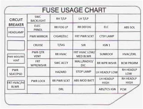 electric fuse box trans sport 98 montana|pontiac trans sport fuse diagram.